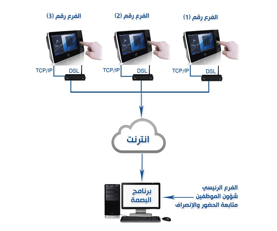 برنامج البصمة